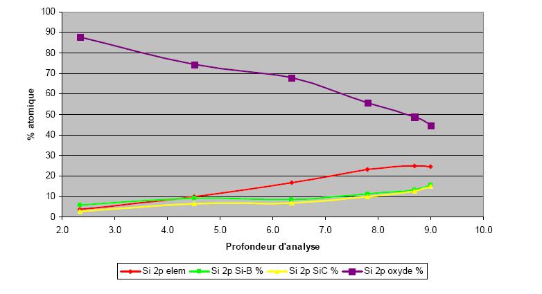 CPS Examples of deliverables with Micro-XPS CPS Relative compositions Depth distribution profile of silicon in its various chemical states within a sample (profiles generated by angle-resolved