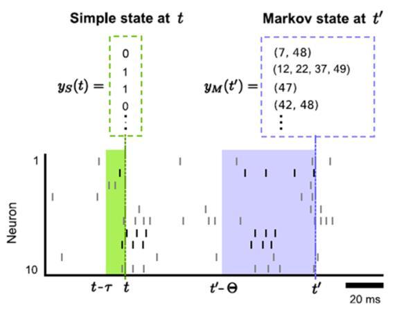 General theoretical result Theorem: Virtually any network C of spiking neurons with noise has a unique stationary distribution of network states, to which it converges exponentially fast from any