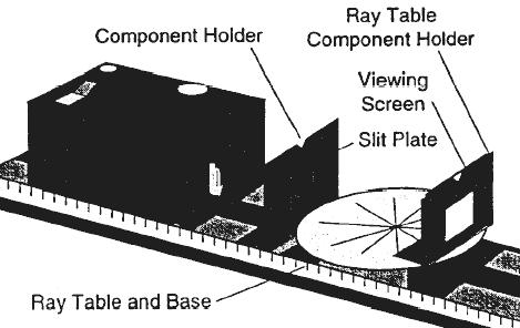 Basic Ray Optics Setup lign the ray table base along the rail of the optics bench. The ray table itself sits upon the ray table base.