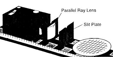 The position of the light source filament with respect to the optical axis, 3. The rotation of the ray table.