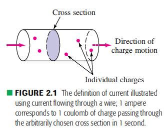 Charge: There are two types of charge: positive (corresponding to a proton) and negative (corresponding to an electron). the fundamental unit of charge is the coulomb (C).