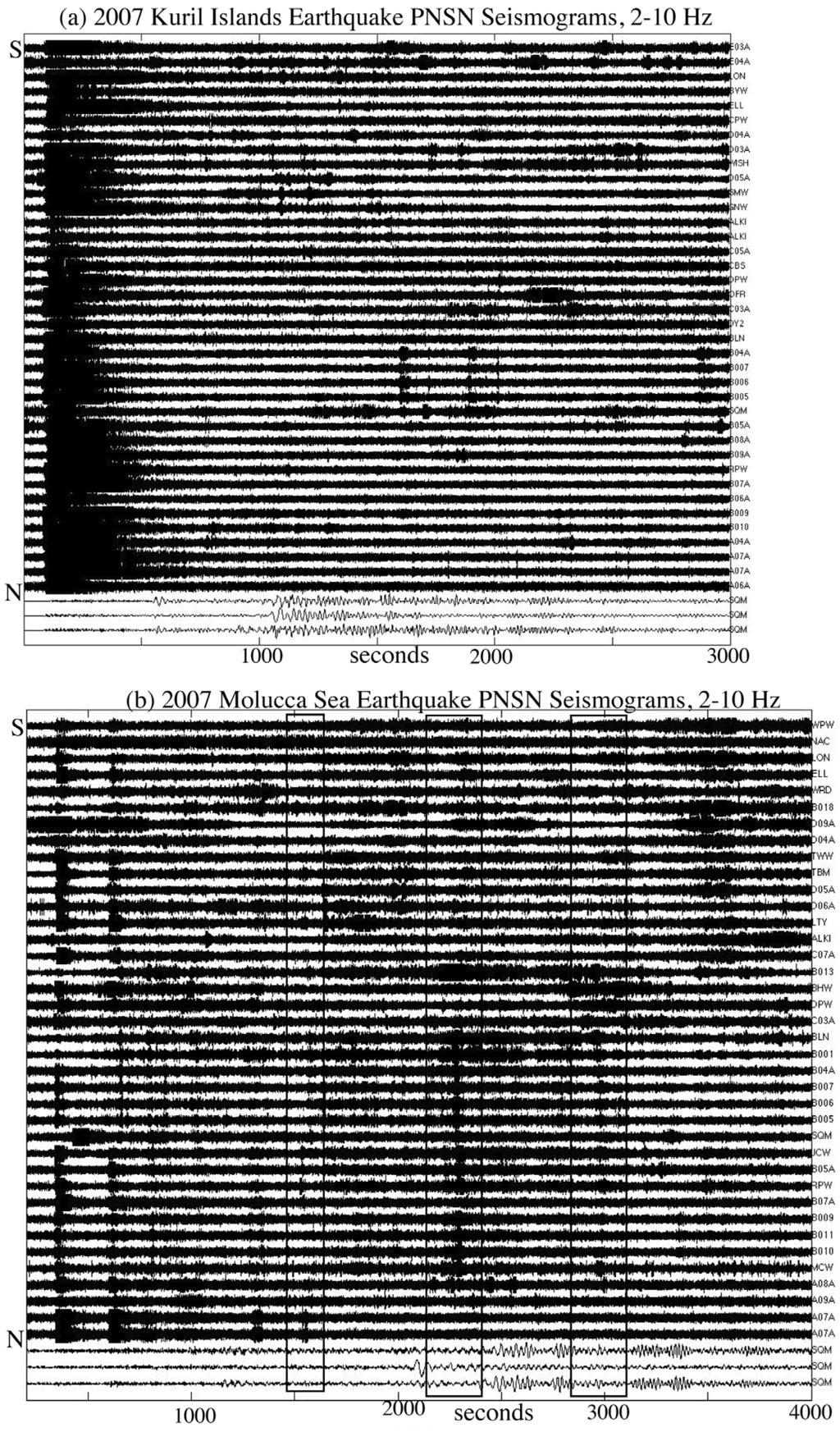 Figure 10. (a) Record section of PNSN waveforms filtered between 2 10 Hz arranged by recording station latitude during the arrival of waves from the 2007 M8.1 Kuril Islands earthquake.