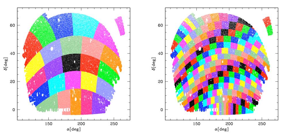 4 P. Norberg, E. Gaztañaga, C.M. Baugh & D.J. Croton Figure 2. Left: The SDSS survey divided into 5x5 Jackknife regions in the α δ plane.