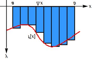 Lecture 6 - Introduction to Electricity A Puzzle... We are all familiar with visualizing an integral as the area under a curve.