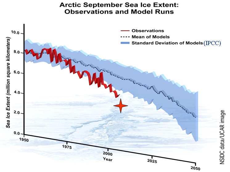 Arctic sea ice in IPCC climate scenarios in view of the 2007 record low sea ice event A comment by Ralf Döscher, Michael Karcher and Frank Kauker Fig.
