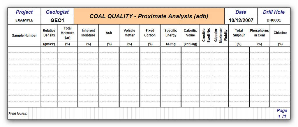 COAL QUALITY DATA FORMATS Based on the ACARP CoalLog
