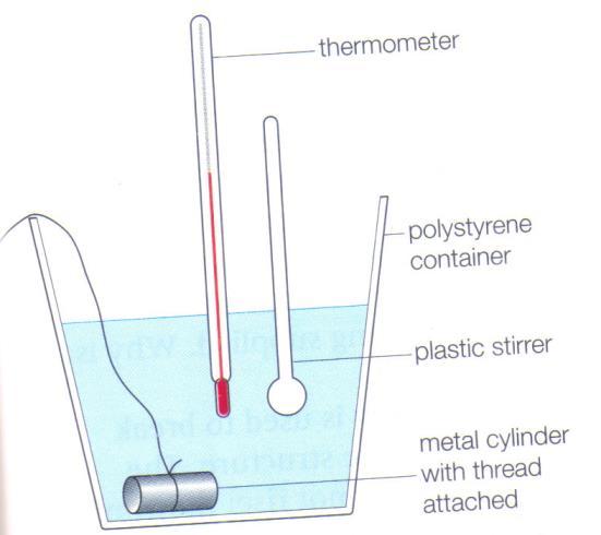 15 Method of Mixtures This is the most common practical used to find the specific heat capacities of solids and liquids.