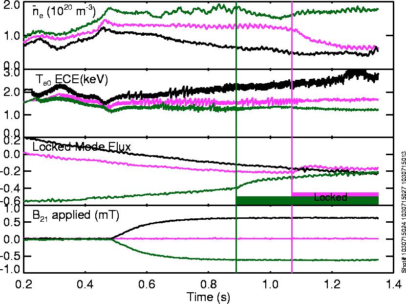 056110-3 Nonaxisymmetric field effects on Alcator C-Mod Phys. Plasmas 12, 056110 2005 FIG. 2. Color online.