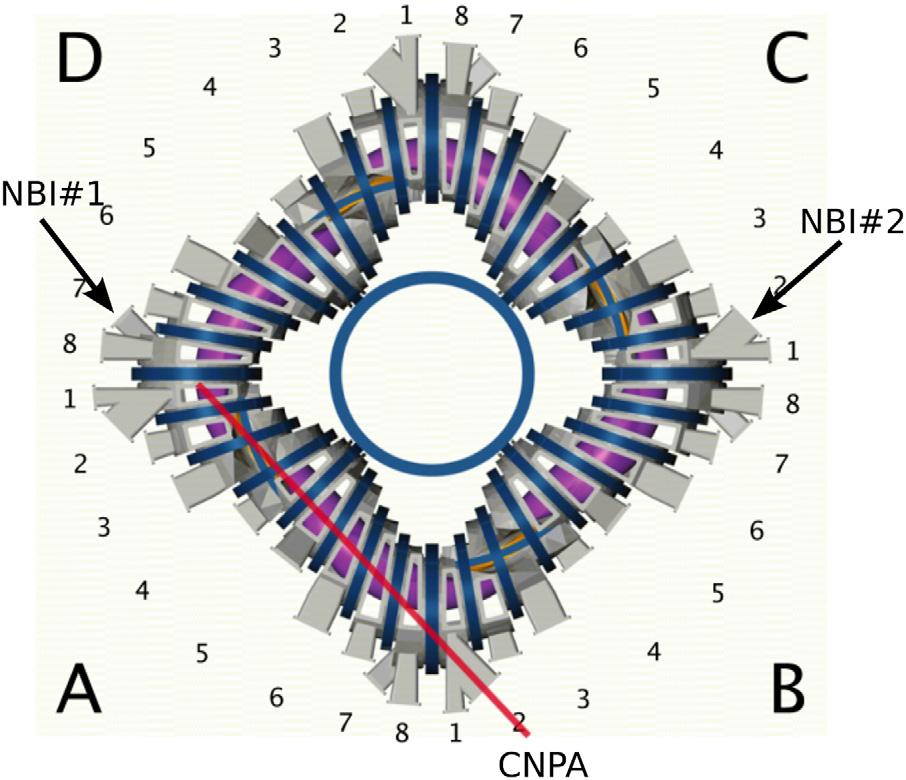 022507-2 Bustos et al. Phys. Plasmas 20, 022507 (2013) FIG. 1. Geometrical scheme of the NBI lines and line of sight of the CNPA in TJ-II (top view).
