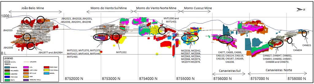 Figure 6: North to south long section of the main ore bodies that comprise the Jacobina mine complex, with exploration drill hole numbers and locations annotated.