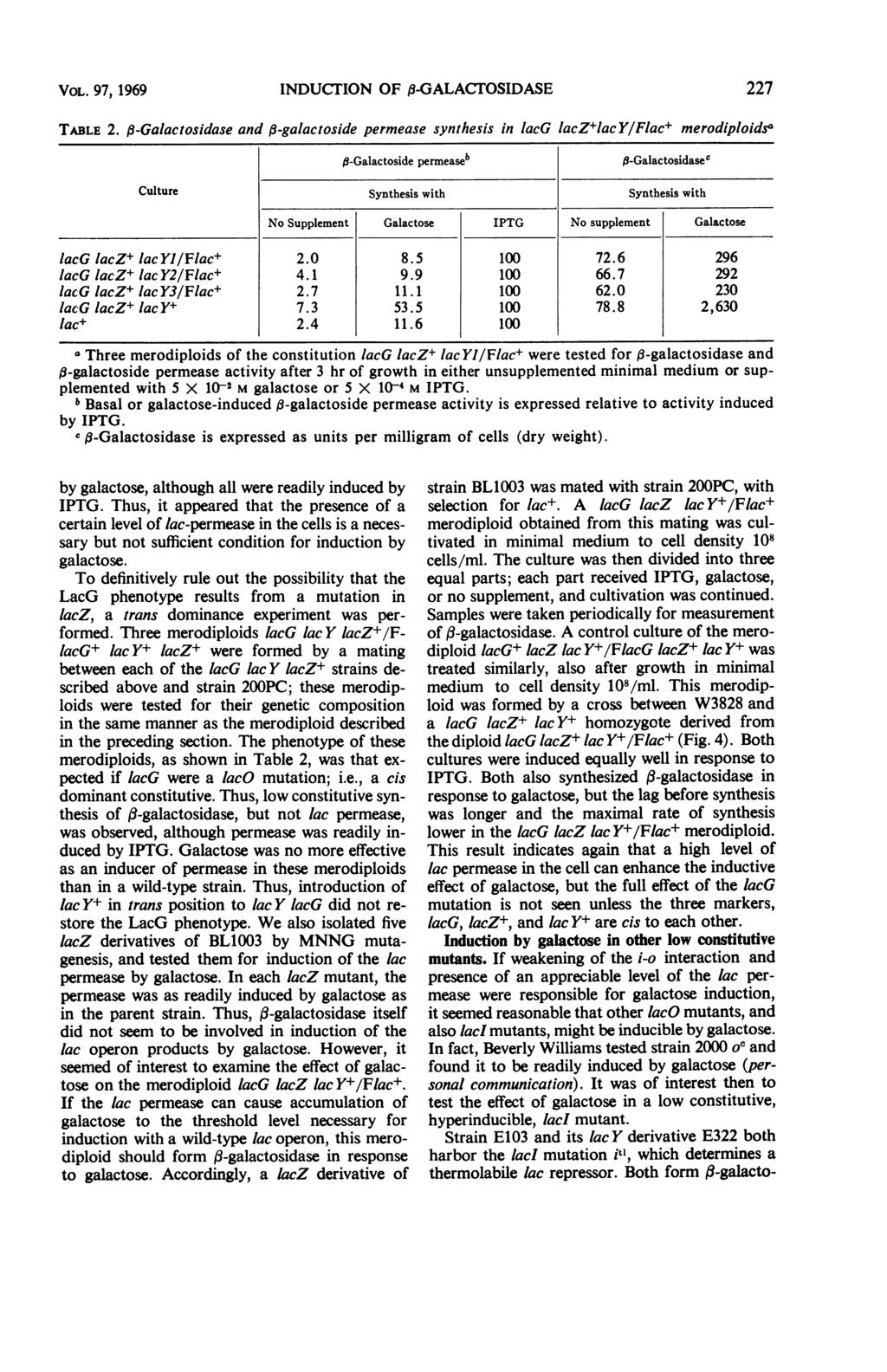 VOL. 97, 1969 NDUCTON OF j3-galactosdase TABLE 2.
