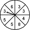 23. The diagram shows a pointer which spins about the centre of a fixed disc. NOT TO SCALE When the pointer is spun, it stops on one of the numbers 3, 4, 5, 6 or 8.