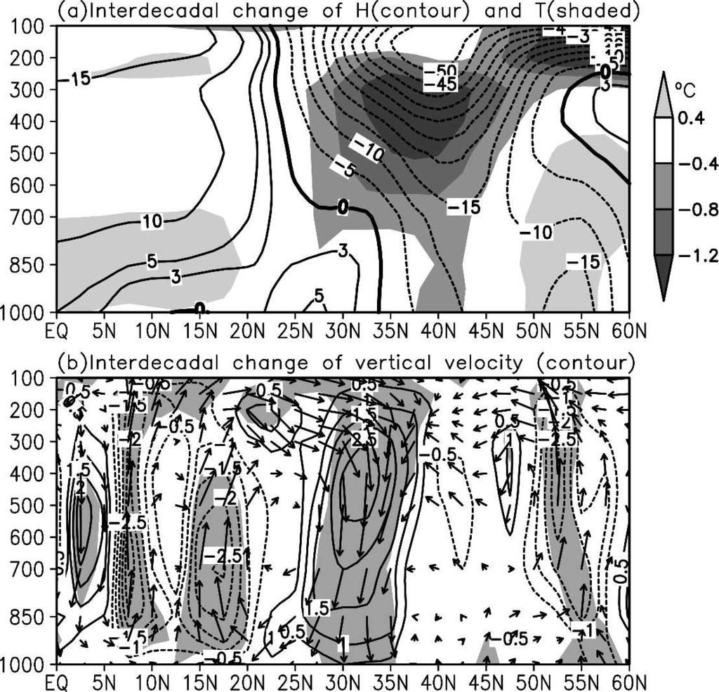 1JULY 2006 X I N E T A L. 3201 FIG. 4. Interdecadal changes (1981 2000 minus 1958 77) of the LS 300-hPa temperature (shaded, units: C) and 200-hPa horizontal winds (vectors, units: m s 1 ).