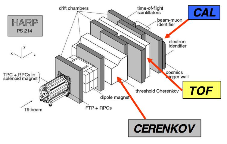 with threshold Cherenkov + time-of-flight wall + electromagnetic calorimeter TPC