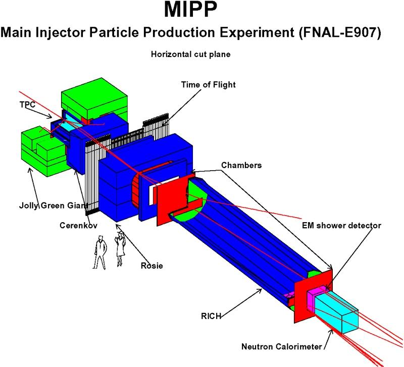 The MIPP detector