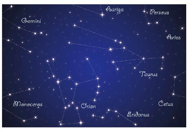 Learning the Zodiac Constellations compiled and presented