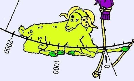 The Ram, Aries golden ram with arm cutting the