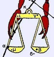 The Scales, Libra yellow balancing scales measured by the scorpion 2 scale α Zubenelgenubi - means Light - known as southern