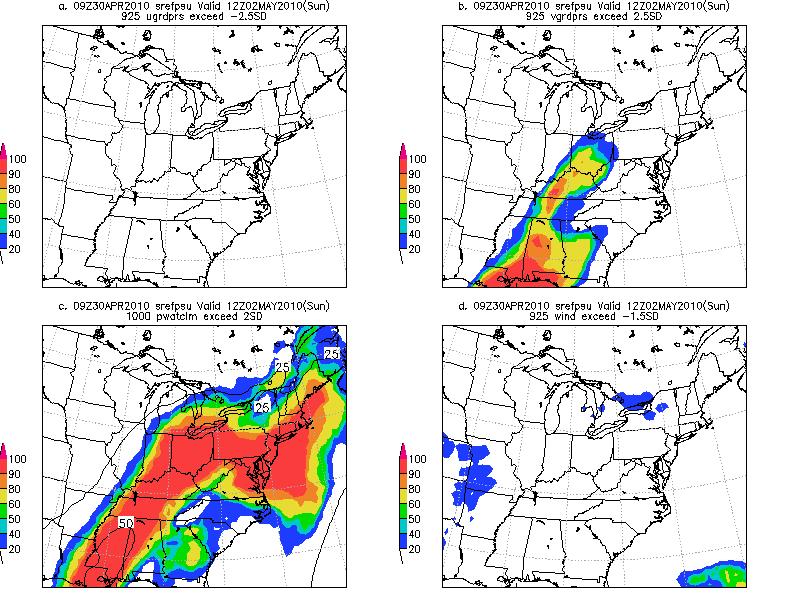 . Figure 12. SREF threats of heavy rainfall patterns from the NCEP SREF initialized at 0900 UTC 30 April 2010. Data shown include the probability of a) 925 hpa u-winds less than -2.