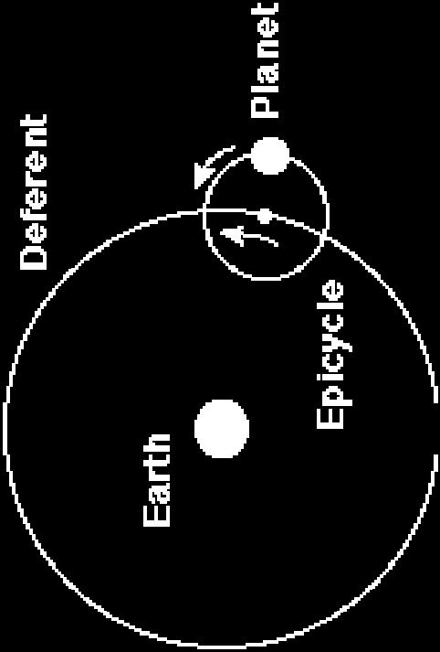 Rather, planets are attached to smaller spheres (epicycles)