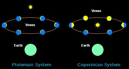 The Ptolemaic system and the Copernican system made different