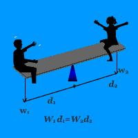 2. Coplanar parallel force: In this system, all forces are parallel to each other and lie in a single plane. Consider a See Saw. Two children are sitting in the See Saw and it is in equilibrium.