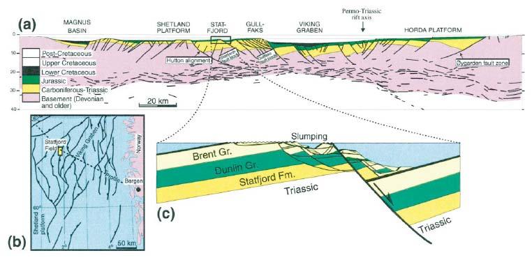 Chapter 3 Geological Description of The Study Area 3.1.
