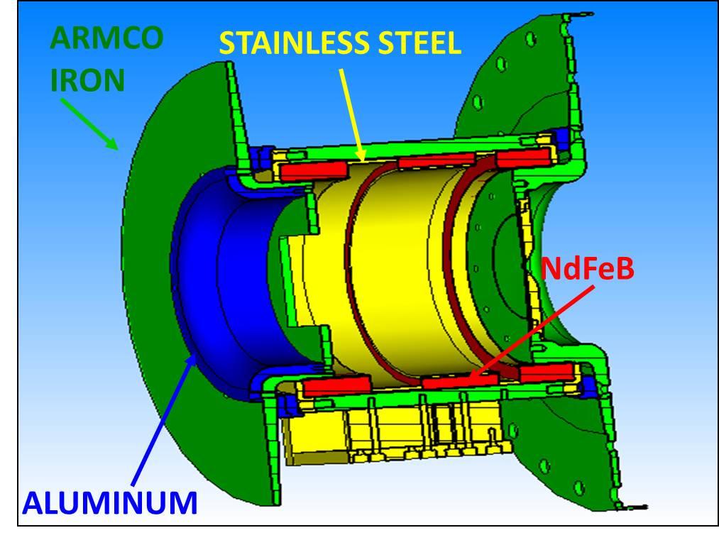 4.2 The Versatile Ion Source (VIS) 99 Figure 4.2.3: View of the VIS magnetic system (in red the Nd-Fe-B magnets, in yellow the stainless steel components, in blue the aluminum ones and in green the ARMCO iron parts).