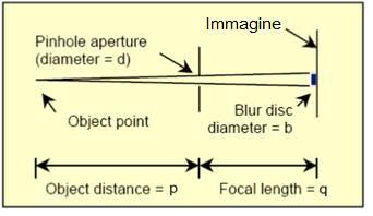 4.3 Plasma diagnostics 119 Figure 4.3.14: Generic pinhole camera Diagram.