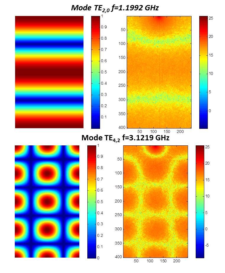 150 5.2 Plasma heating at 2.45 GHz in plasma reactor Figure 5.2.8: Comparison between numerical simulation and analytical solution for the T E 2,0 (f=1.