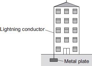 (c) The diagram shows a lightning conductor attached to the side of a tall building. If the building is struck by lightning, charge flows to earth through the lightning conductor.