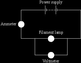 7 The diagram shows the circuit used by a student to measure the power of a filament lamp. Name a component connected in parallel with the filament lamp.