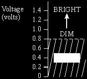 From the point when the voltage of each cell starts to fall, how long will the