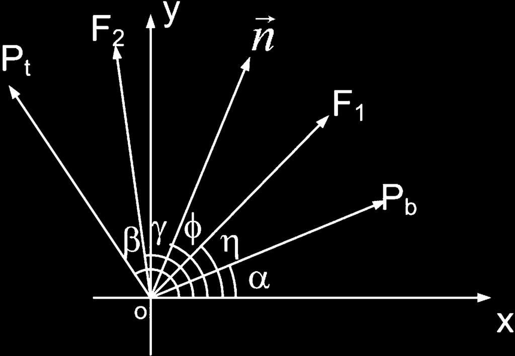 The physical meaning of (14) is that the effect of the twisted liquid crystal film is to rotate the vector by the angle around the axis represented by on the Poincaré sphere.