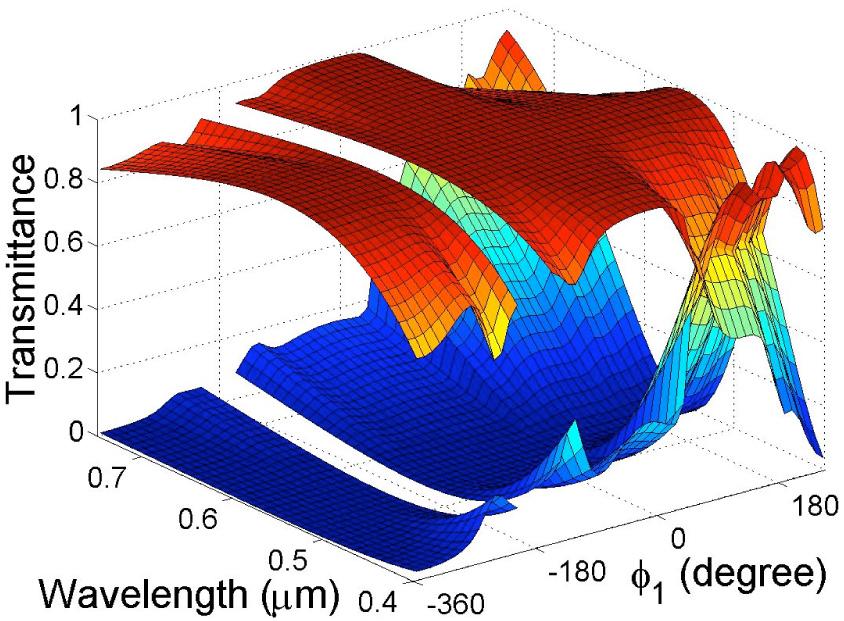 ZHOU AND YANG: ANALYTIC SOLUTION OF FILM-COMPENSATED BISTABLE TWISTED NEMATIC LCDs Fig. 12.