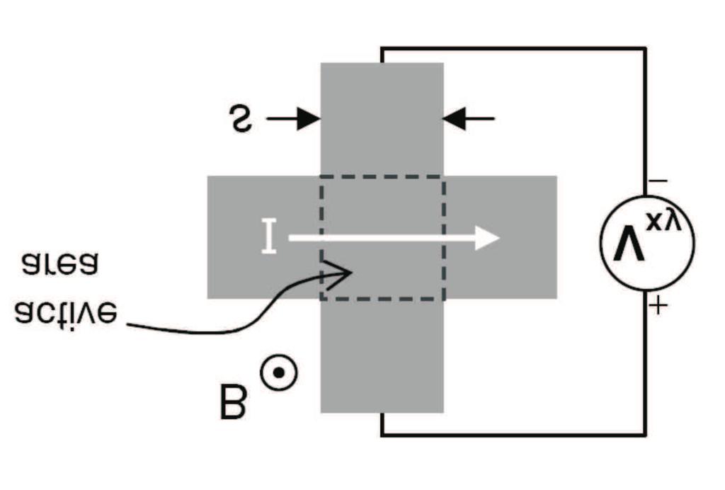 VORTICES IN SUPERCONDUCTORS 41 Fig. 1.18 (a) Schematic diagram of the scanning Hall probe microscope.
