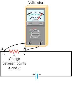 0.11 The Measurement of Current and
