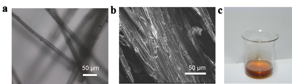 Fig. S11. () Opticl microscope imges of the Typh orientlis fiers () SEM imges of the cronceous erogel; () Photogrph of the Typh orientlis oil collected fter the nneling in NH 3 tmosphere. Tle S1.