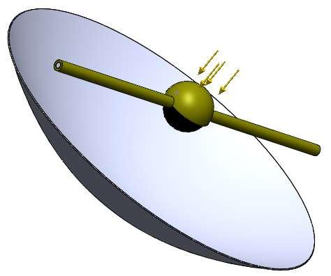been used in similar studies are ANSYS [12-14], Comsol [15] and Fluent [16].