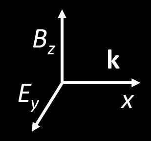 Lorentz-Maxwell equations Starting equations (SI units) are as follows p + (v )p = e(e + v B), (33) E = e ε 0 (n 0 n e ), (34) E = B, (35) c 2 B = e n e v + E ε 0, (36) B = 0, (37) where p = γm e v