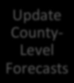 County- Level Forecasts 3rd 