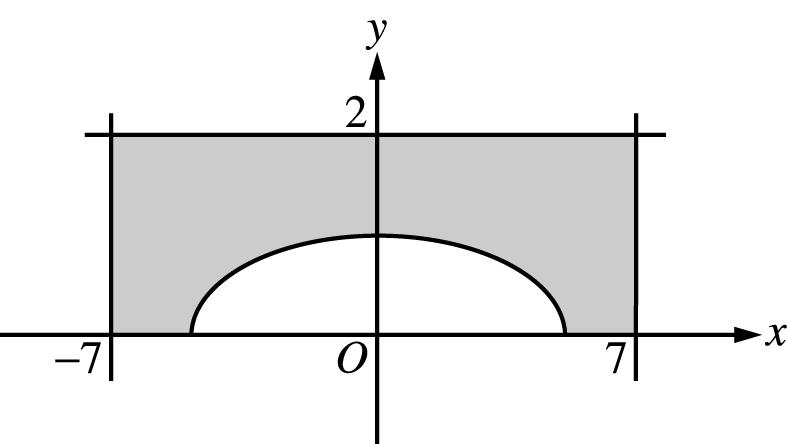 B B B B B B B B B p x 84. The shaded region in the figure above is bounded by the graph of y = cos ( 10 ) and the lines x =-7, x = 7, and y =. What is the area of this region? (A) 6.37 (B) 7.68 (C) 0.