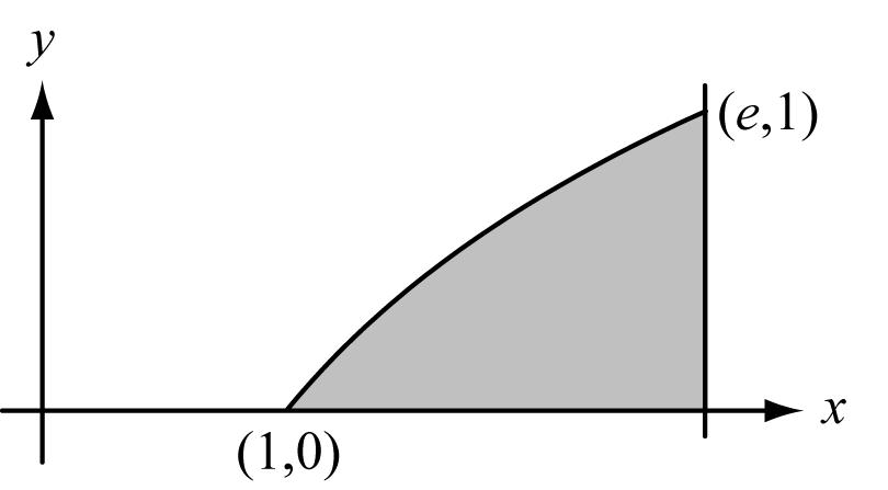 974 BC3 Solution Shells: Volume = π ( e e ) ydy y y = π ( ey ye ) dy (integrate by parts) ey y y = π ( ye e ) e = π =π( e ) Disks: Volume e =π x dx (integrate by parts twice) (ln ) ( x(ln x) xln x x)