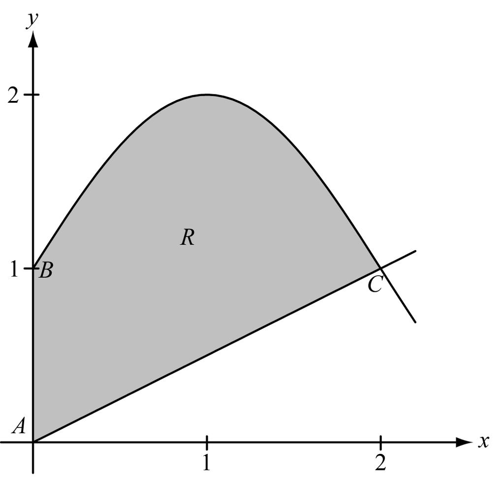969 BC Solution (i) Area πx x = + sin dx (ii) Volume πx x =π + sin dx πx (iii) Let y = + sin be the curve for the upper boundary.