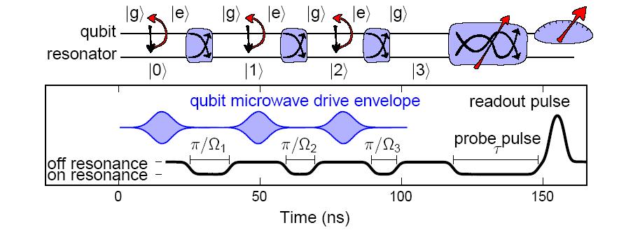 Generating Fock States: Pumping Photons One by One (As