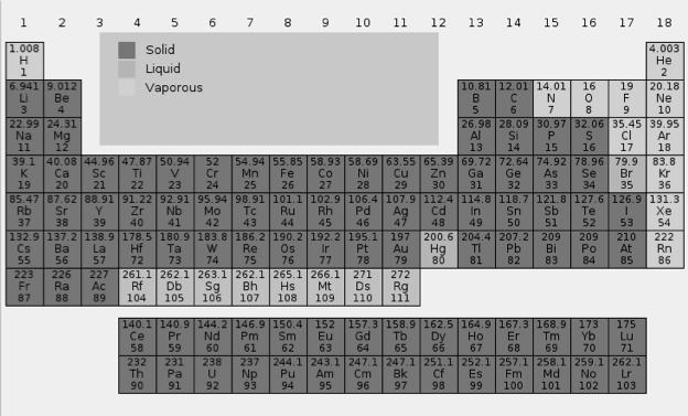 atoms Nonmetals: are on the of the chart.