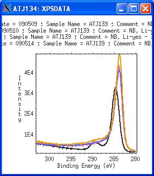 ATJ139 Exposed to NB Plasma Brief DoE Lithium conditioning 6 NSTX NB