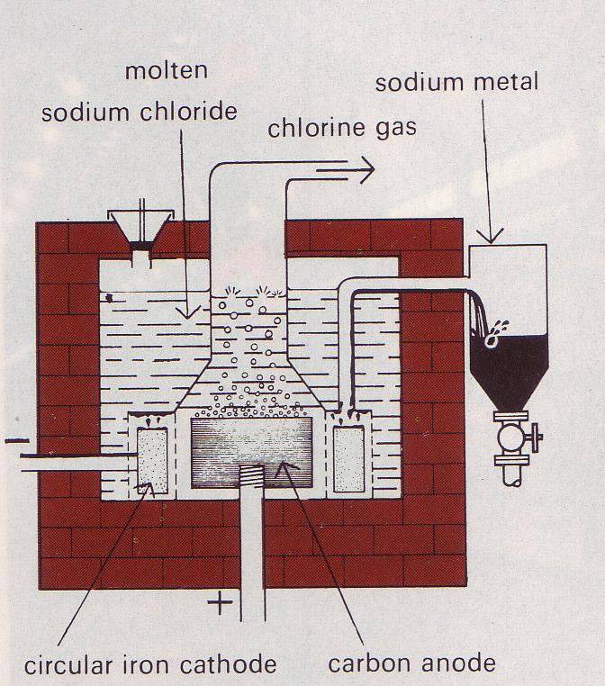 The previous page shows a diagram for a general purpose electrolytic cell.