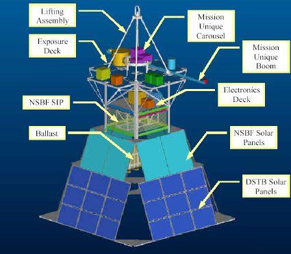 4 more experiments are under development SSD instrument with 4 MDUs for NASA DSTB (Deep Space Test Bed) mission 2005/2006 Balloon over Antarctida up to 40 km altitude for 2/4 weeks Weight of