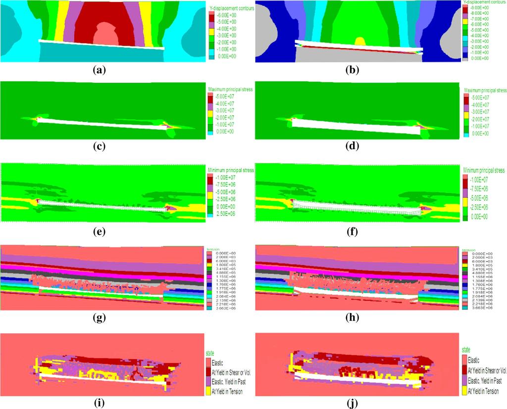 Interactions of overburden failure zones due to multiple-seam mining using longwall caving 131 The Upper Seam The Lower Seam Fig.